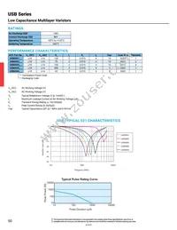 USB0005WP Datasheet Page 2