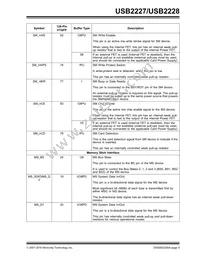 USB2228-NU-10 Datasheet Page 9