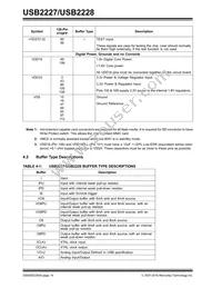 USB2228-NU-10 Datasheet Page 14