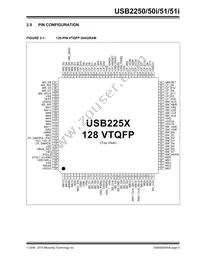 USB2251-NU-05 Datasheet Page 6