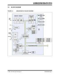 USB2251-NU-05 Datasheet Page 7