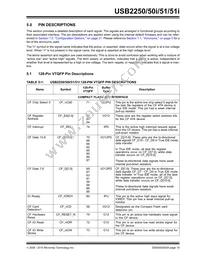 USB2251-NU-05 Datasheet Page 10