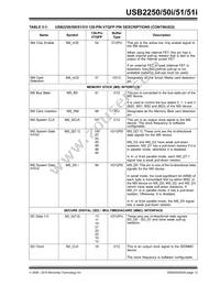 USB2251-NU-05 Datasheet Page 12