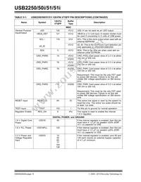 USB2251-NU-05 Datasheet Page 15