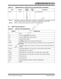 USB2251-NU-05 Datasheet Page 16