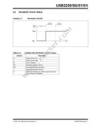 USB2251-NU-05 Datasheet Page 17