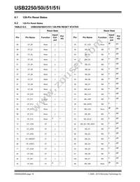 USB2251-NU-05 Datasheet Page 18