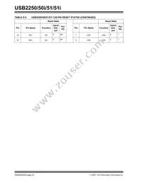 USB2251-NU-05 Datasheet Page 20