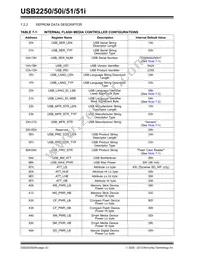 USB2251-NU-05 Datasheet Page 22