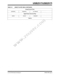 USB2517I-JZX-TR Datasheet Page 9