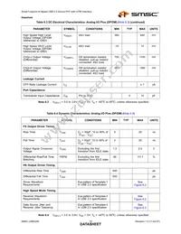 USB3290-FH-TR Datasheet Page 15