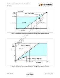 USB3290-FH-TR Datasheet Page 17