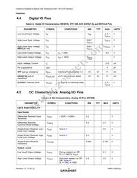 USB3327C-GL-TR Datasheet Page 16