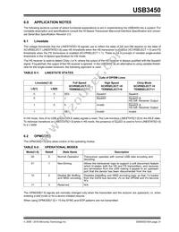 USB3450-FZG Datasheet Page 21