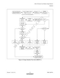 USB3751A-1-A4-TR Datasheet Page 22