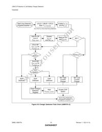 USB3751A-1-A4-TR Datasheet Page 23