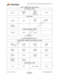 USB4640-HZH-03-TR Datasheet Page 16