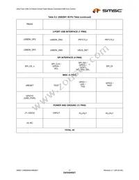 USB4640-HZH-03-TR Datasheet Page 17