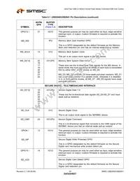 USB4640-HZH-03-TR Datasheet Page 20