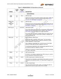 USB4640-HZH-03-TR Datasheet Page 21