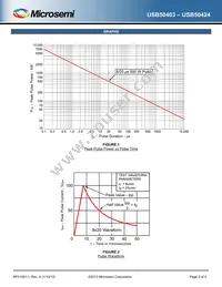 USB50405E3/TR7 Datasheet Page 3