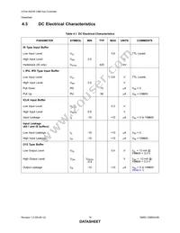 USB5434B-JZXTR Datasheet Page 16