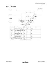 USB5534BI4100JZXTR Datasheet Page 21