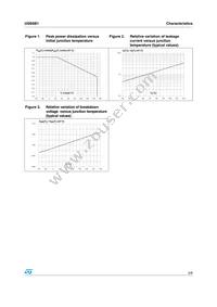 USB6B1 Datasheet Page 3