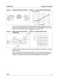 USBDF02W5 Datasheet Page 7