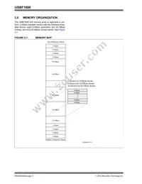 USBF1600T-I/SNVAO Datasheet Page 4