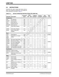 USBF1600T-I/SNVAO Datasheet Page 6