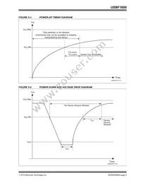 USBF1600T-I/SNVAO Datasheet Page 9