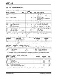 USBF1600T-I/SNVAO Datasheet Page 10