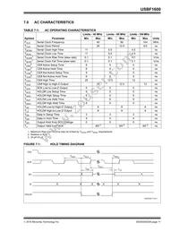 USBF1600T-I/SNVAO Datasheet Page 11