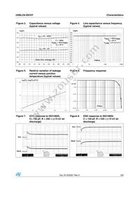 USBLC6-2SC6Y Datasheet Page 3