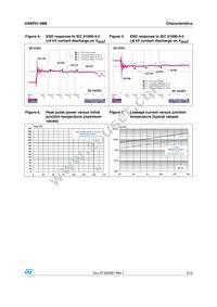 USBP01-5M8 Datasheet Page 3