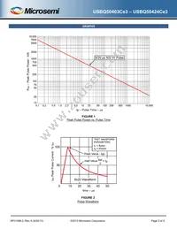 USBQ50403CE3/TR7 Datasheet Page 3