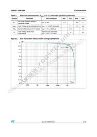 USBULC1606-4M8 Datasheet Page 3