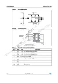 USBULC1606-4M8 Datasheet Page 4