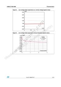 USBULC1606-4M8 Datasheet Page 5