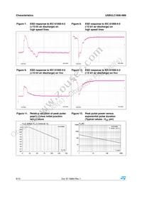 USBULC1606-4M8 Datasheet Page 6