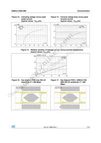 USBULC1606-4M8 Datasheet Page 7