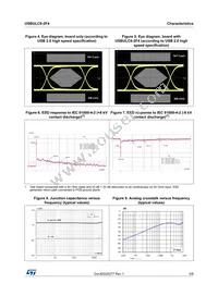 USBULC6-2F4 Datasheet Page 3