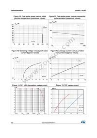 USBULC6-2F7 Datasheet Page 4