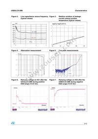 USBULC6-2M6 Datasheet Page 3