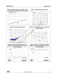 USBULC6-2P6 Datasheet Page 3