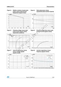 USBULC6-3F3 Datasheet Page 3