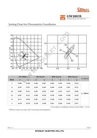 UW3803X Datasheet Page 6