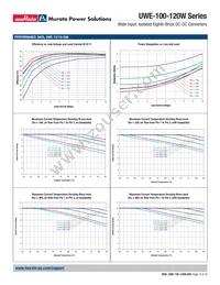 UWE-5/20-Q48PB-C Datasheet Page 15