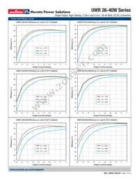 UWR-5/7-D12A-C Datasheet Page 7